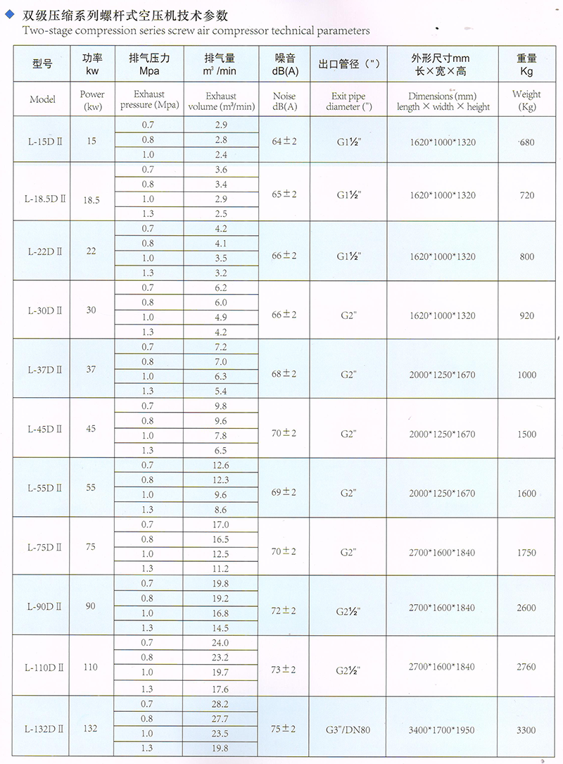 兩級(jí)壓縮節(jié)能螺桿機(jī)