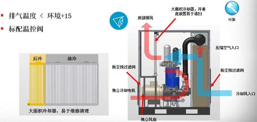 永磁變頻螺桿空氣壓縮機