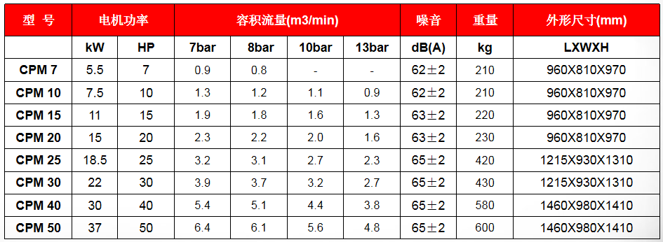 皮帶驅動螺桿空氣壓縮機