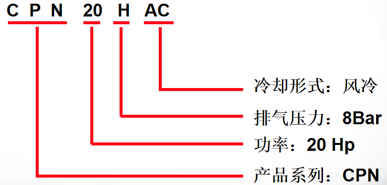 空壓機(jī)保養(yǎng)