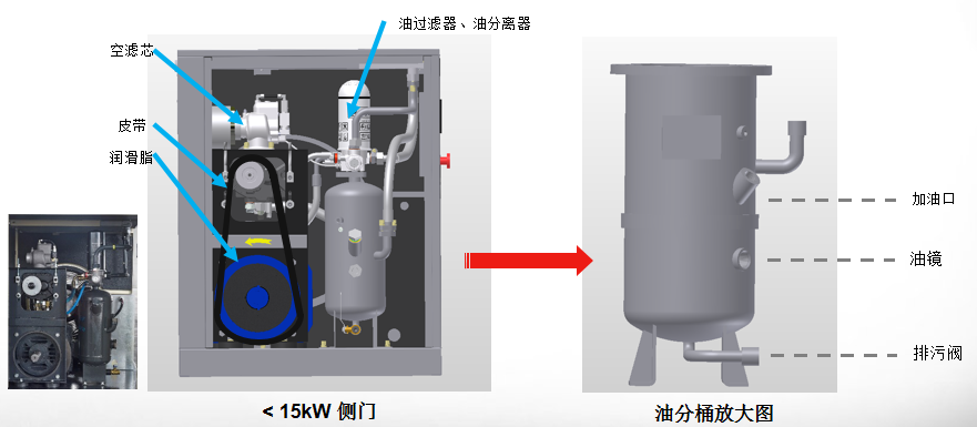 空壓機(jī)保養(yǎng)