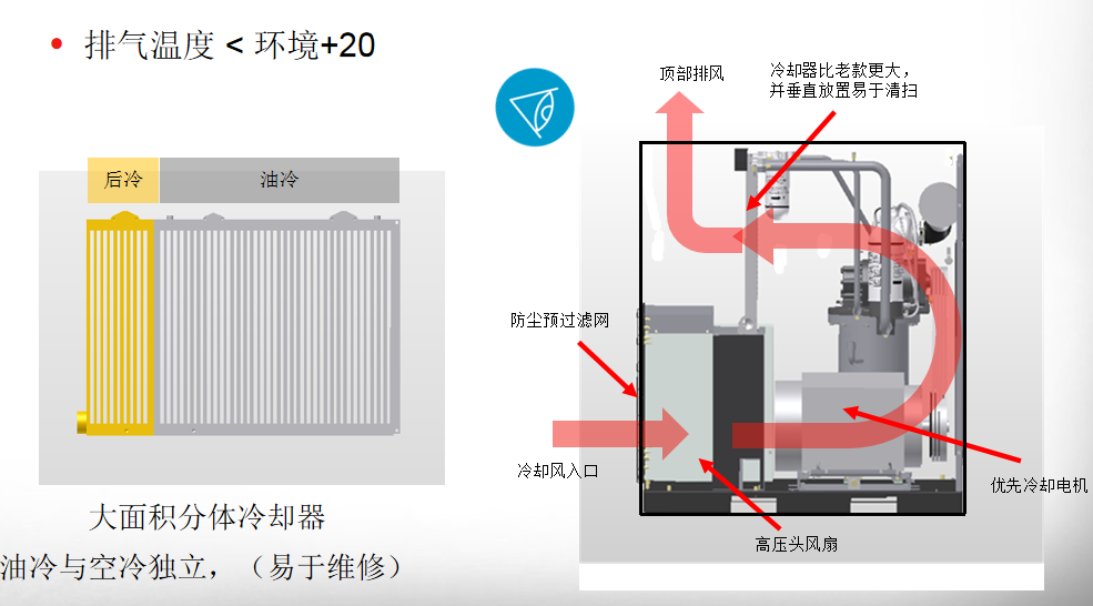 空壓機(jī)保養(yǎng)