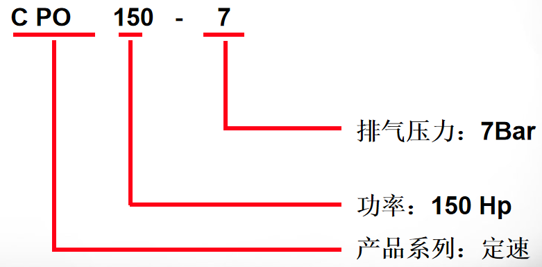 螺桿機維修