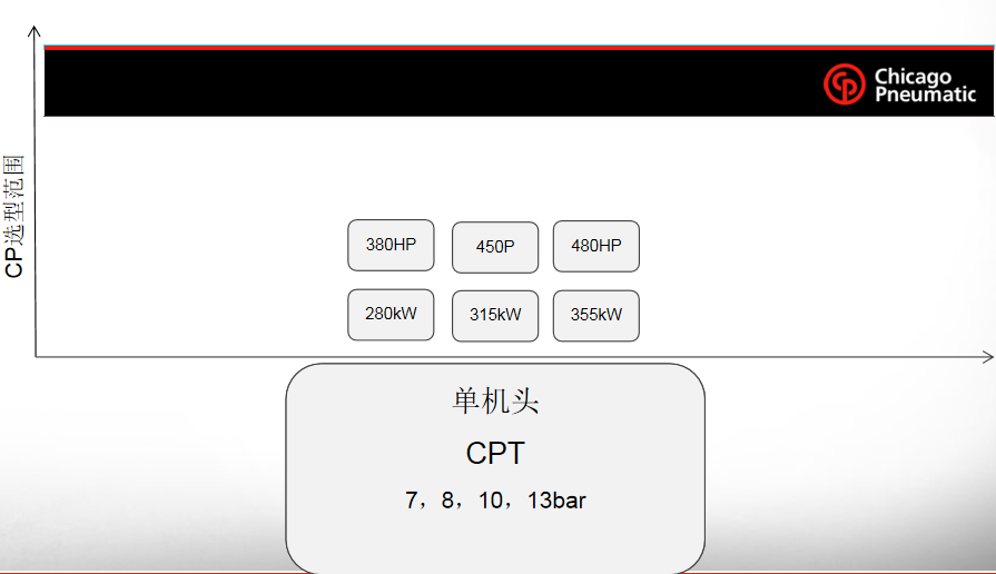 螺桿機維修