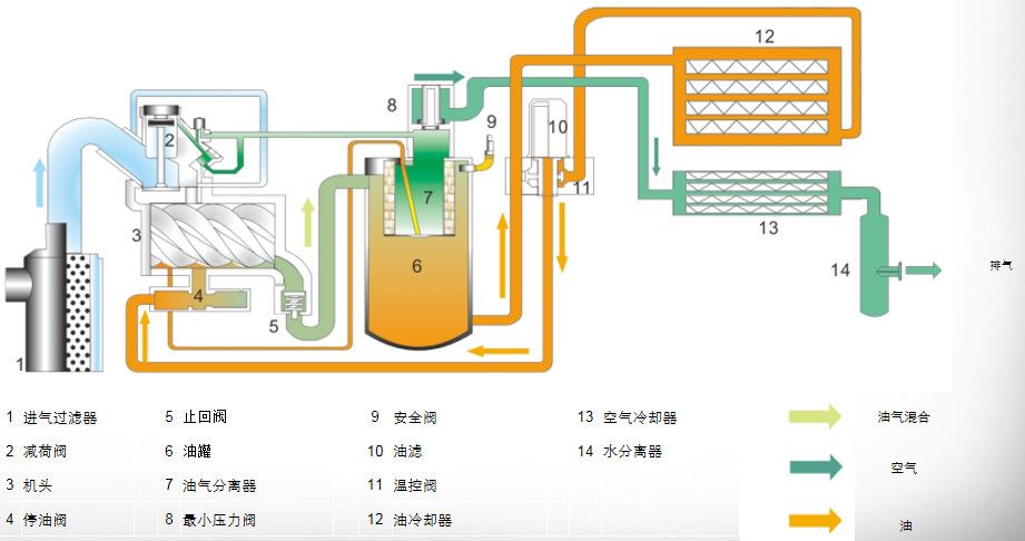 螺桿機維修