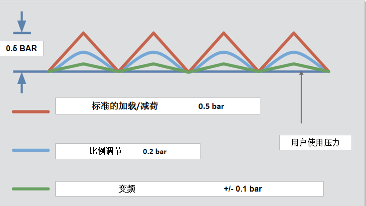 巨風(fēng)螺桿機