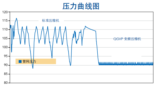 昆西螺桿機(jī)