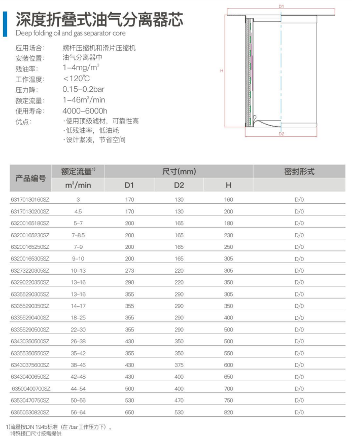 油分芯