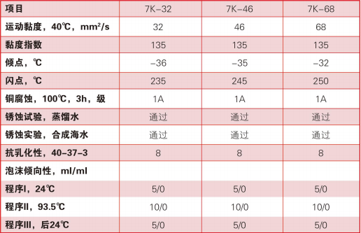 合成型轉子冷卻液