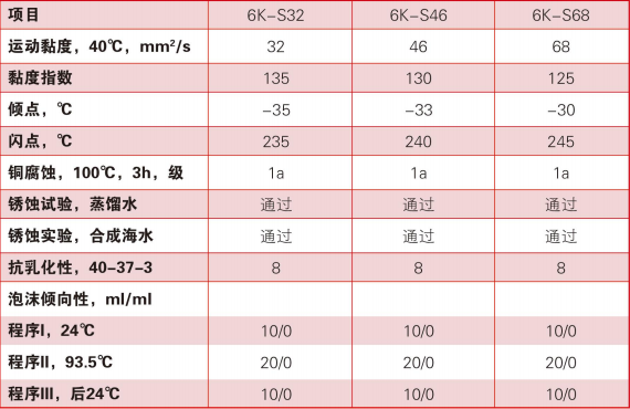 高溫型高級轉子冷卻液