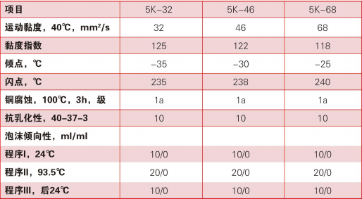 高級(jí)轉(zhuǎn)子冷卻液