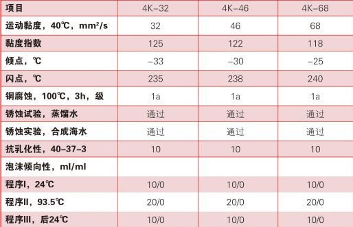 高級(jí)轉(zhuǎn)子冷卻液