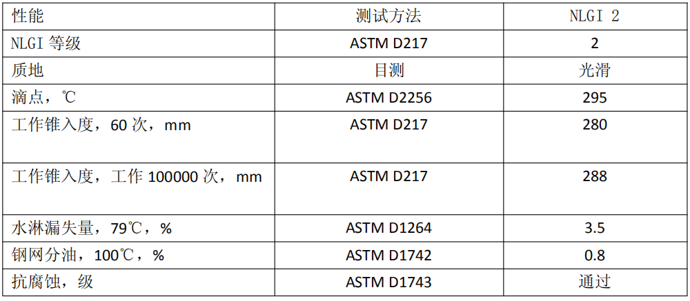 樂威路3602電機軸承潤滑脂