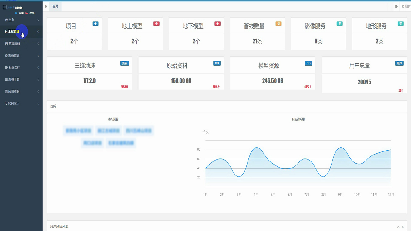 三維基礎(chǔ)平臺(tái)核心組件