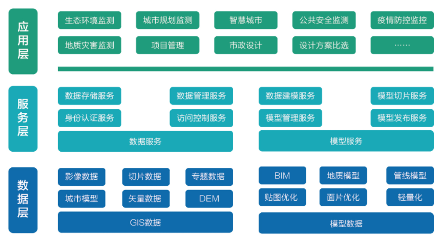 總體框架