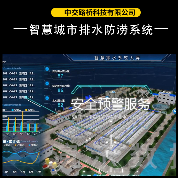 ?基安云智慧城市排水平臺（SDP）
