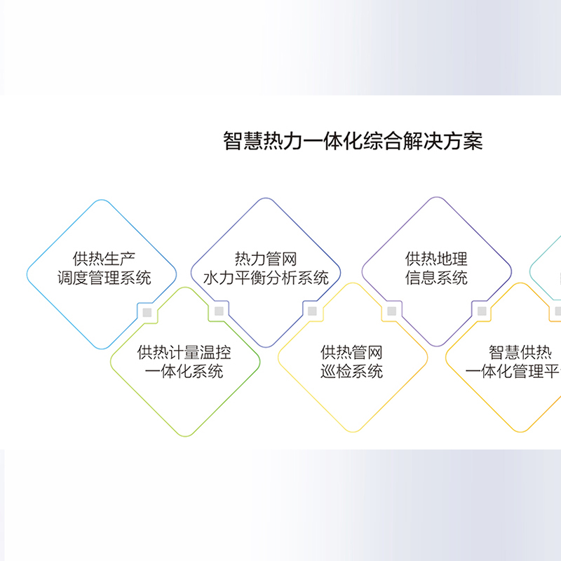 基安云·智慧熱力技術(shù)數(shù)字平臺
