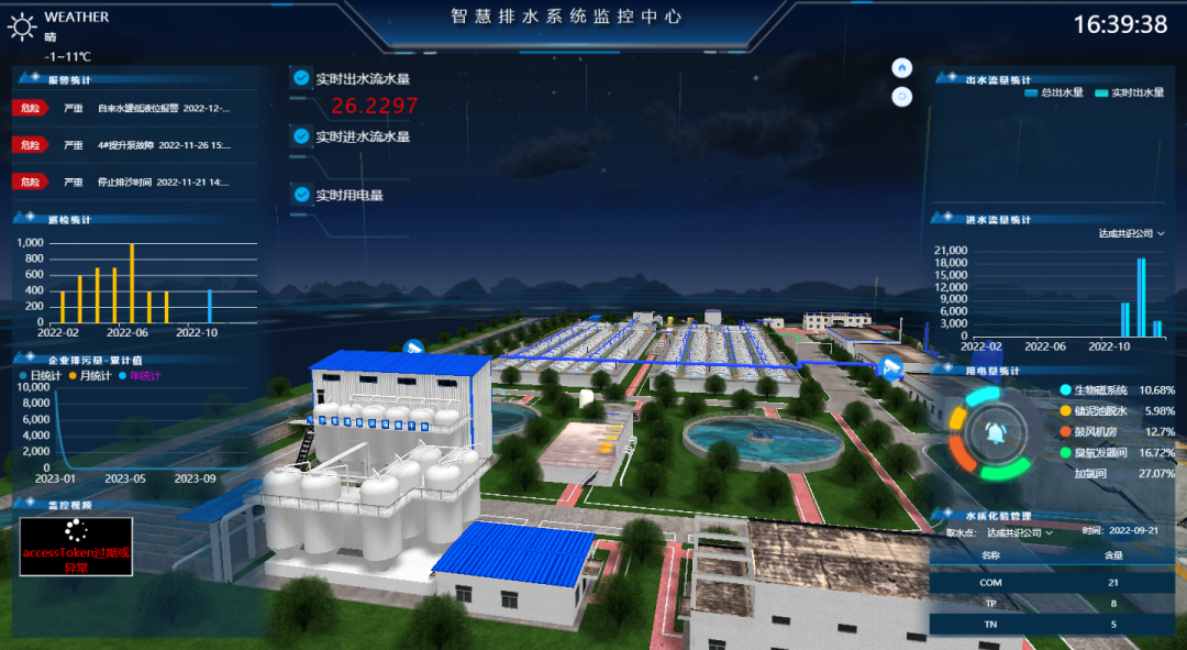 基安云 | 建立數(shù)據(jù)中臺，打造“智慧排水”新模式！