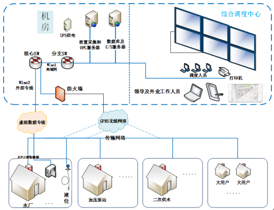 基安云城鄉供水信息化系統實現供水管理智能化927.png