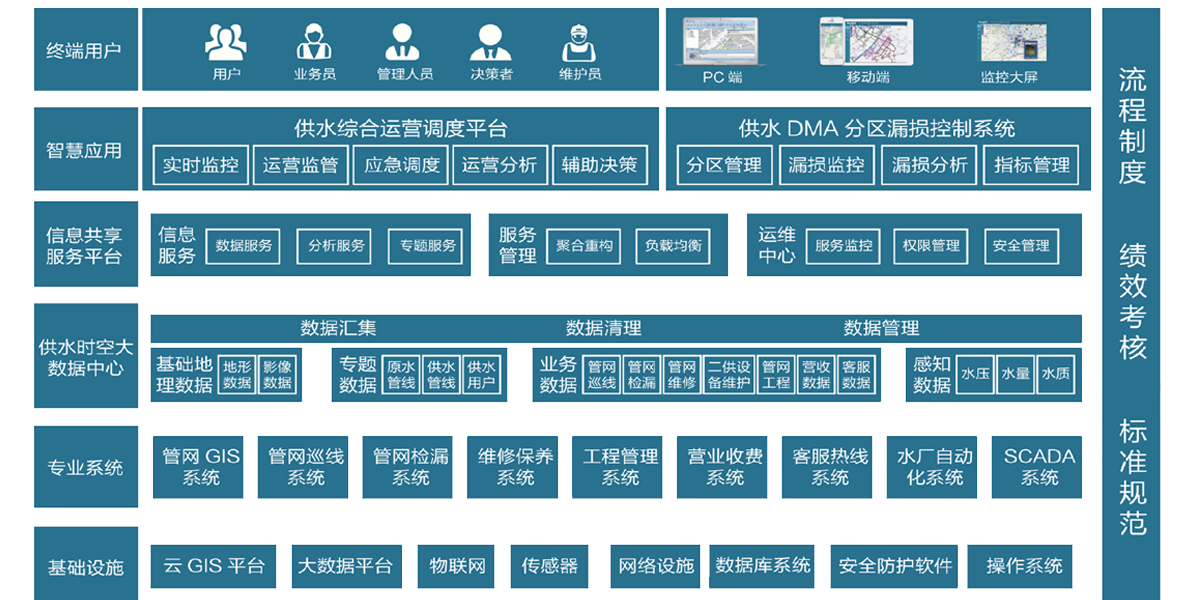 基安云智慧水務系統