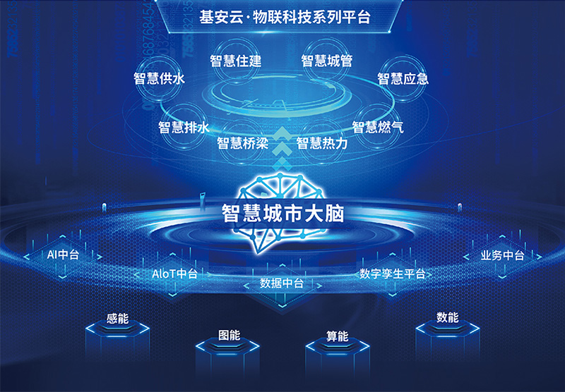基安云物聯科技系列平臺