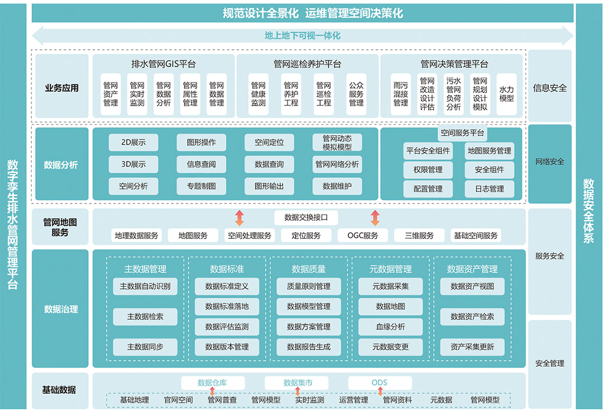 基安云智慧排水系統平臺