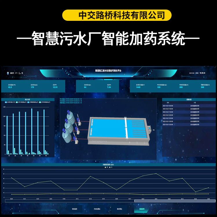 ?基安云·智能加藥系統
