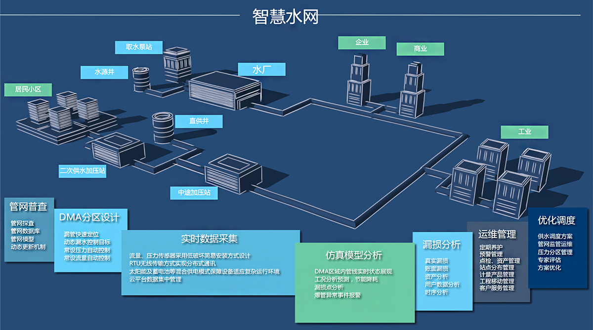 智慧水務系統-基安云