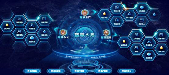 智慧水務系統-基安云