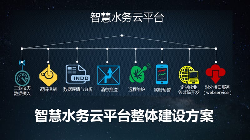 智慧供水服務系統