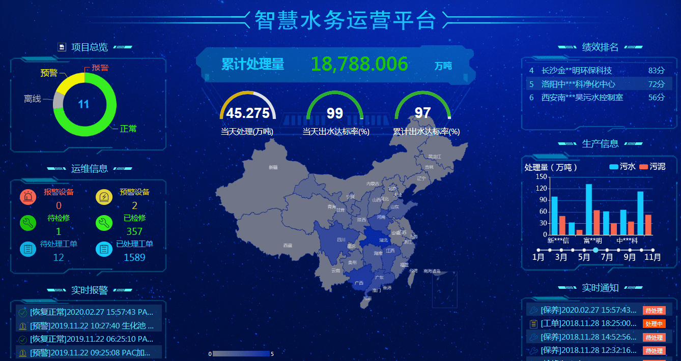 智慧水務公司