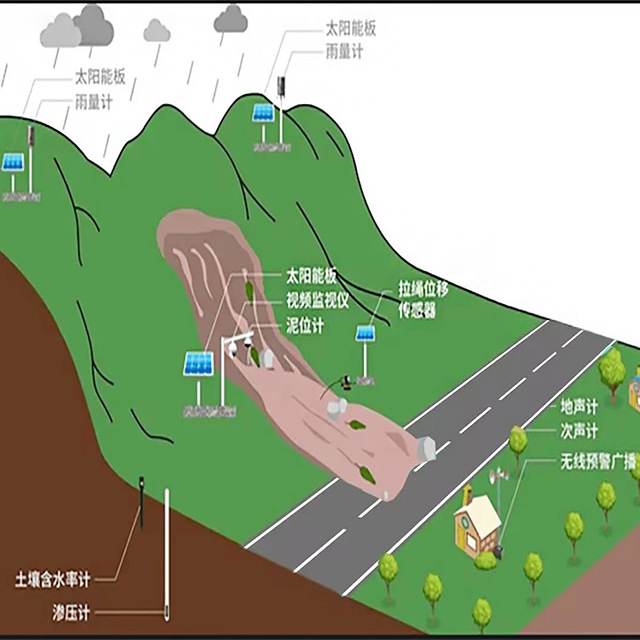 ?泥石流災害監測預警系統平臺