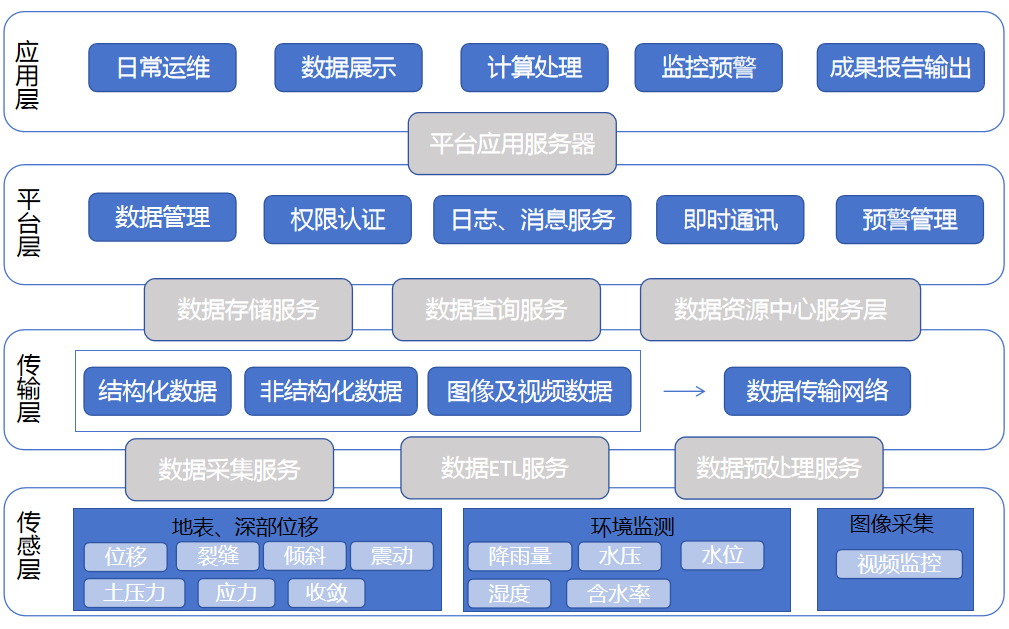 系統組成.png