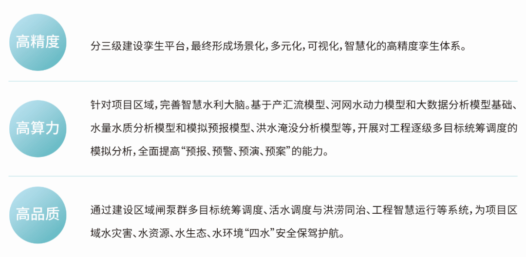 中交路橋科技水利數字孿生核心功能