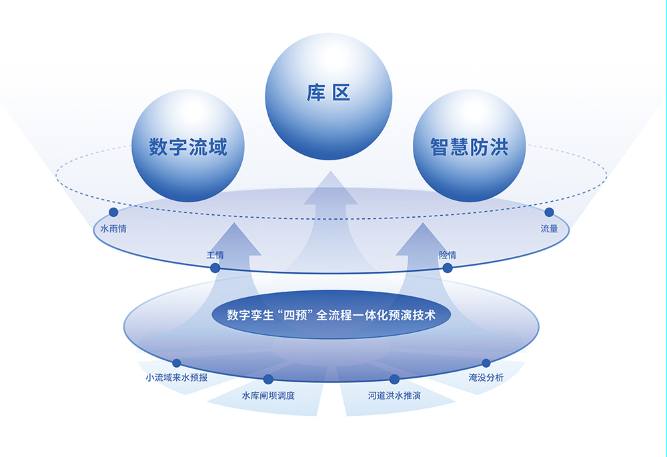 中交路橋科技水利數字孿生