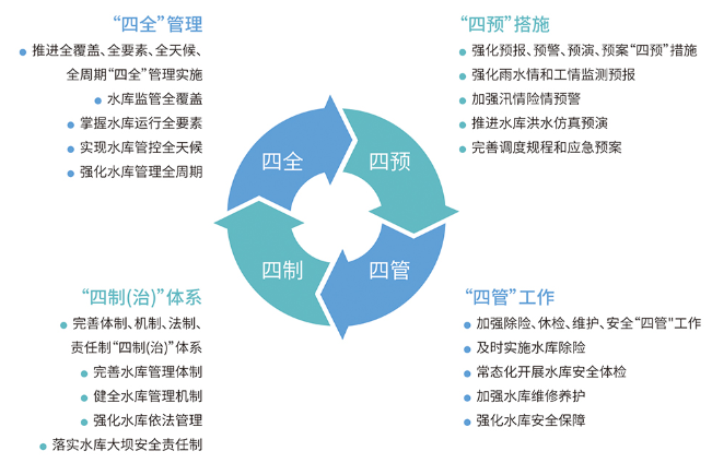 中交路橋科技水利數字孿生