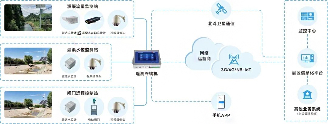 中交路橋科技智慧罐區監測解決方案