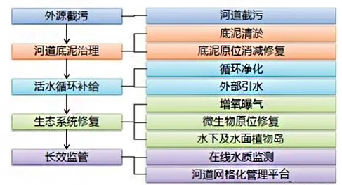 智慧水務系統平臺