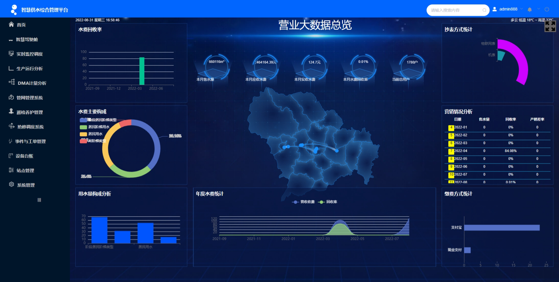 智慧水務系統