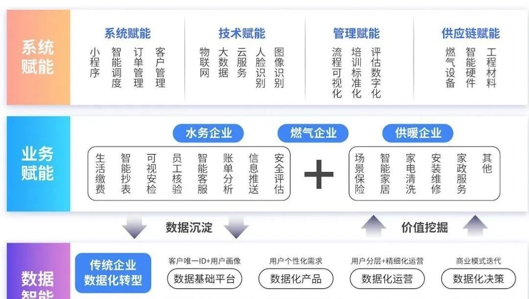 數字孿生智慧水務系統