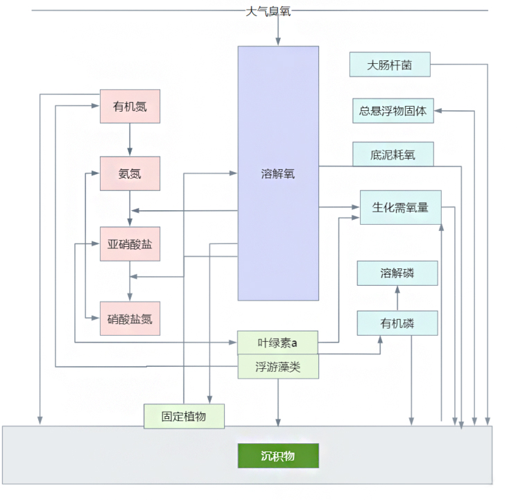 基安物聯-智慧水務系統平臺