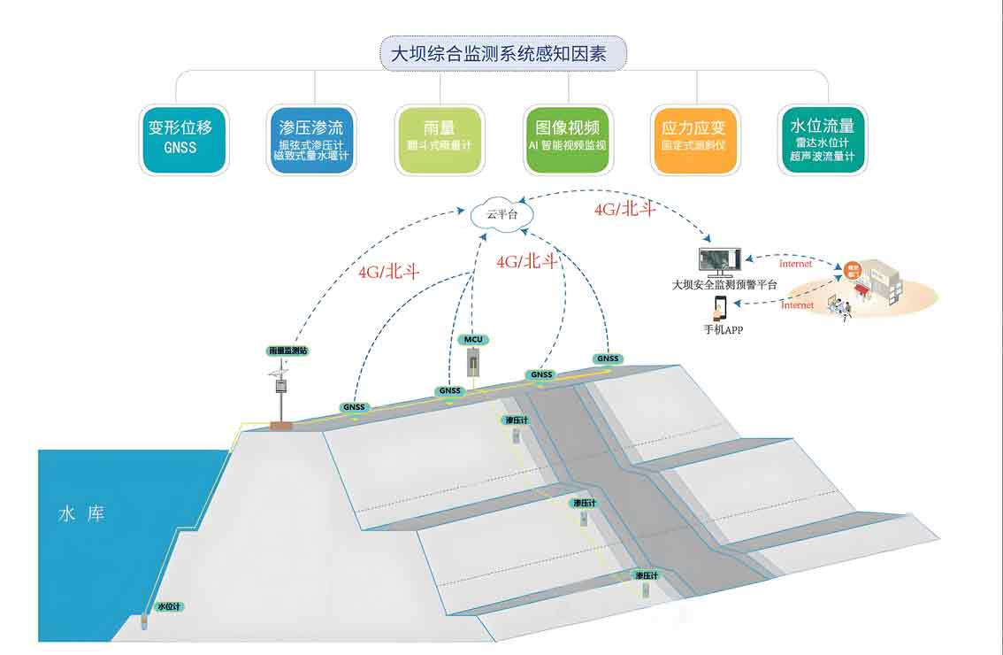 智慧水務系統(tǒng)平臺