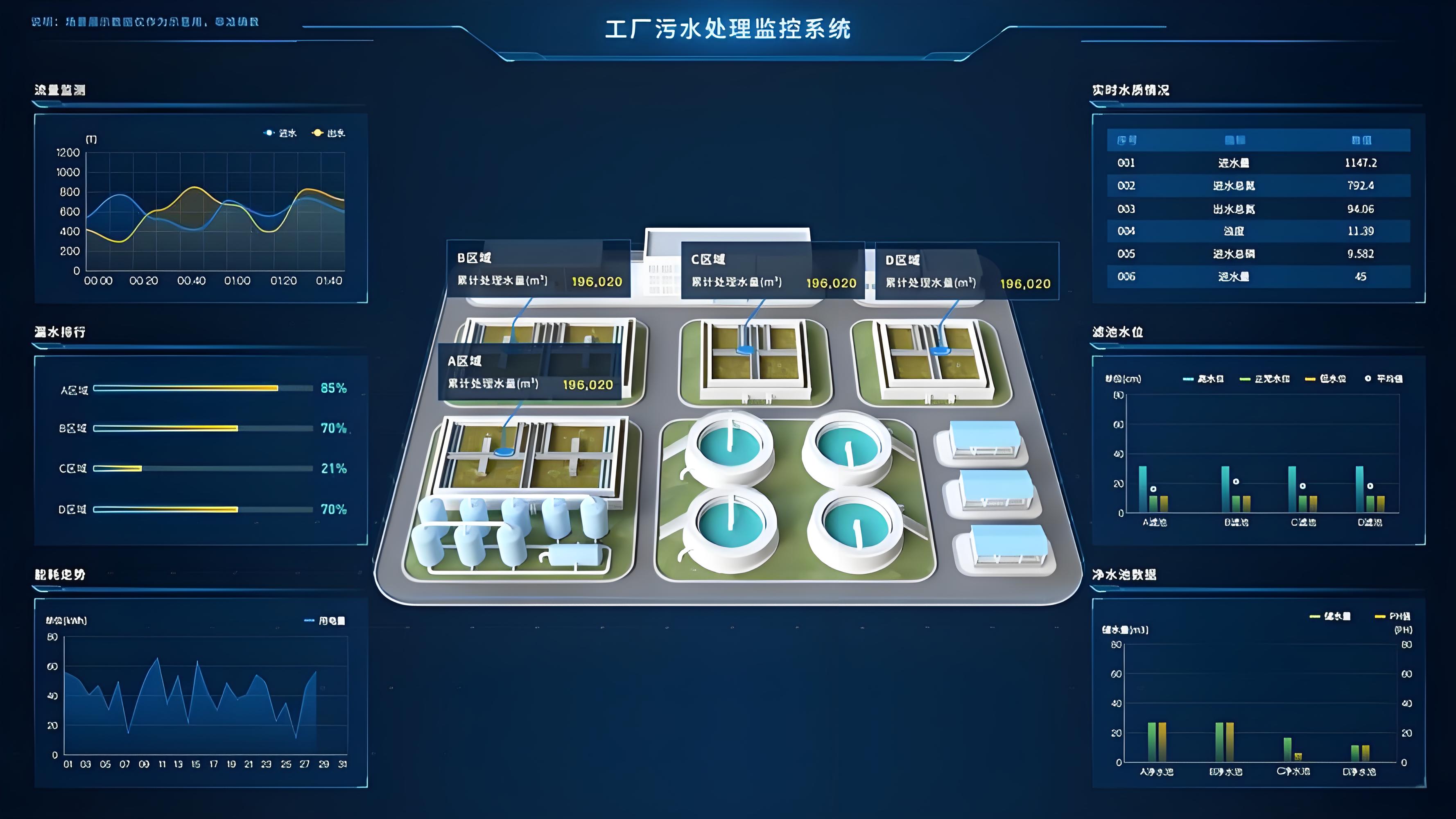 智慧污水廠管理平臺