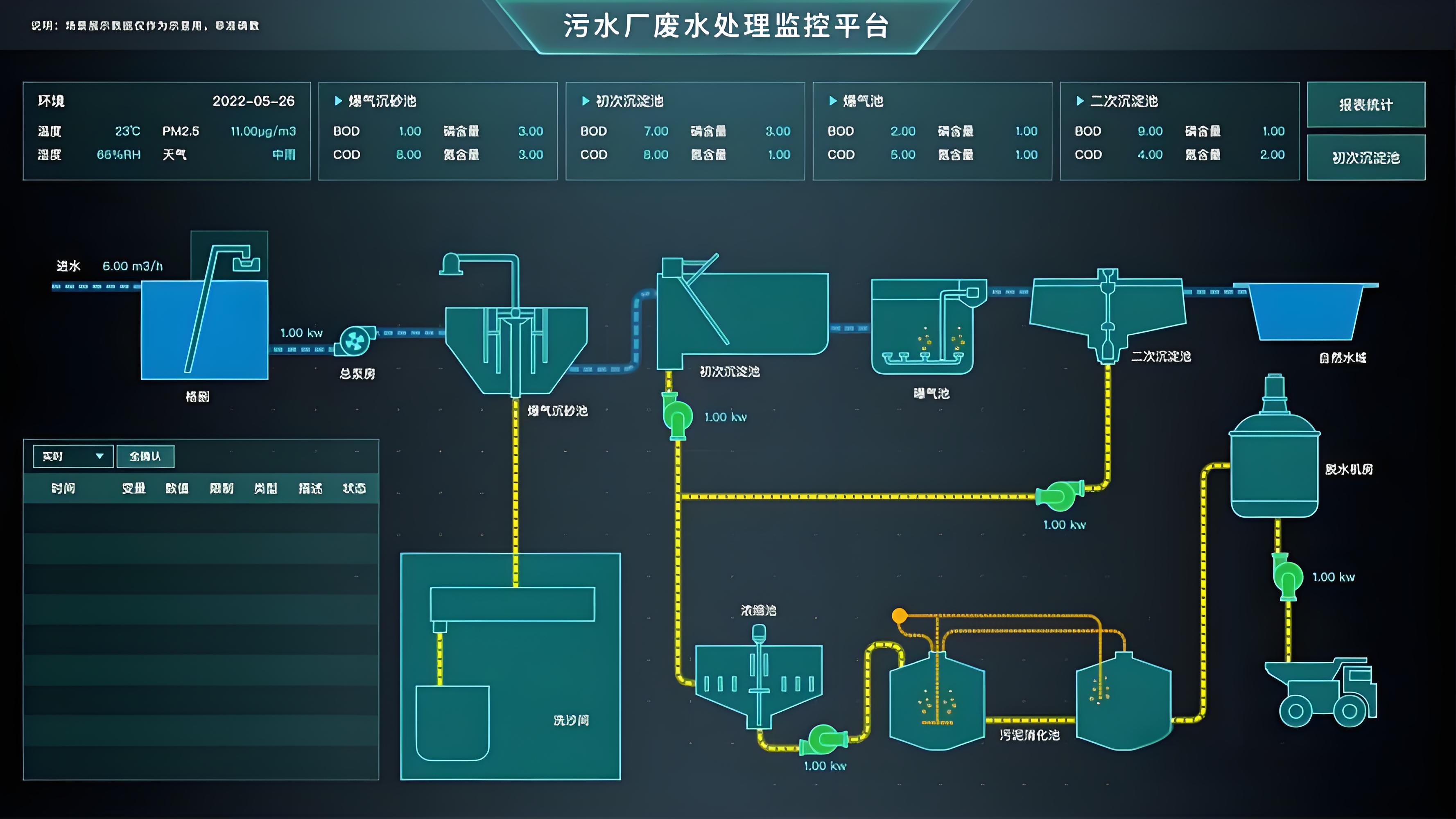 智慧污水廠管理平臺