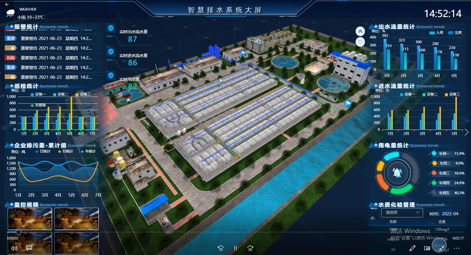 智慧城市排水系統