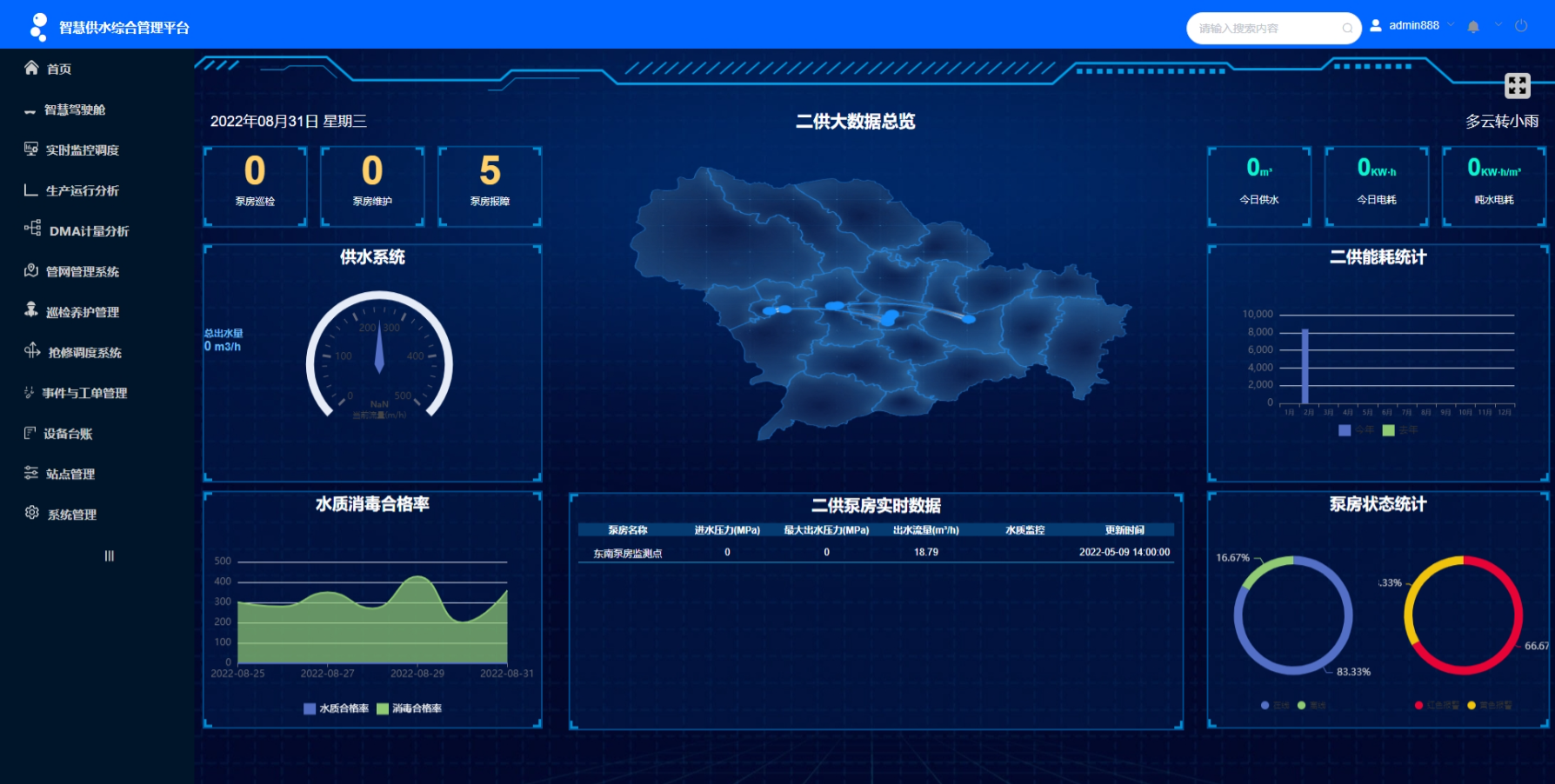 智慧水務系統平臺