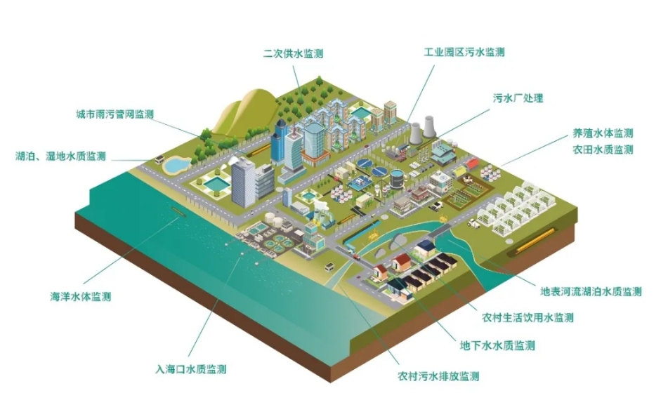 智慧水務系統