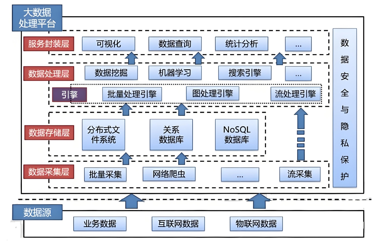 智慧水務系統平臺