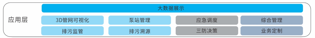 智慧水務系統(tǒng)