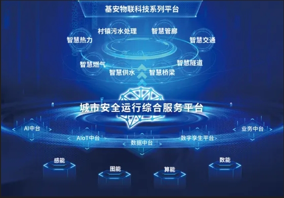 智慧燃氣平臺